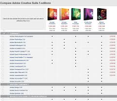 Download Adobe Creative Suite 5 Trial