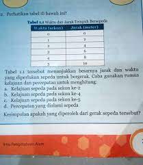 Soal pts kelas 6 semester 2 dan kunci jawaban tahun 2021. Kunci Jawaban Buku Paket Ipa Kelas 8 Semester 2 Download File Guru