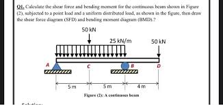 We did not find results for: Solved Q1 Calculate The Shear Force And Bending Moment F Chegg Com