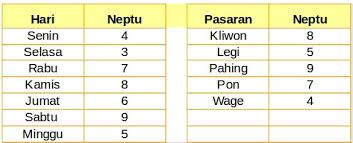 Maybe you would like to learn more about one of these? Begini Cara Menghitung Weton Kecocokan Anda Pasangan