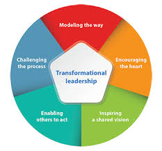 Inspire Others Through Transformational Leadership American Nurse Today Nursing Leadership Leadership Quotes Leadership