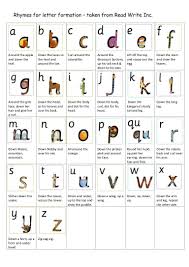 Pin By Charlotte Spencer On English Phonics Posters Resources And Ideas Read Write Inc Phonics Letter Formation Phonics Reading