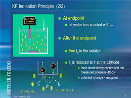 Ppt - Determination Of Water By The Karl Fischer Titration: Theory Powerpoint  Presentation - Id:3206699