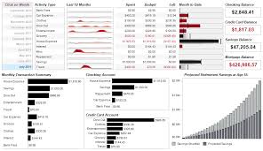 Personal Finance Data Dashboard By Mike Moore Finance Dashboard Data Dashboard Personal Finance