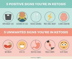 Site Search Discovery Powered By Ai Ketosis Symptoms Ketosis Keto Breath