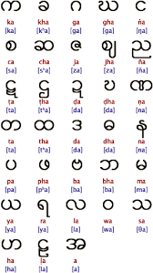 Ancient Scripts Burmese