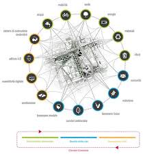 Seimilano Il Nuovo Quartiere Progettato Da Mario Cucinella Architettura Sostenibile Architettura E Progetti