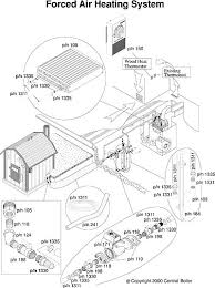 You must buy the econo 200 outdoor wood furnace water treatment or control 200 from your authorized dealer or directly from the econo 200 outdoor wood furnace. Outdoor Wood Furnaces