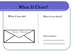 Transitions Effective Classroom Management