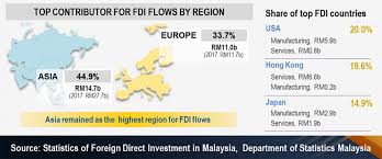 Malaysia has set that maintenance of the national interest is the core to its sovereignty and independence. Foreign And Security Policy In The New Malaysia Lowy Institute