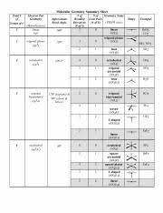 Molecular Geometry Molecular Geometry Summary Sheet