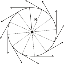 Kinematika gerak lurus dengan analisis vektor Gerak Melingkar Bagian 1 Belajar Fisika Asyik Dan Menyenangkan