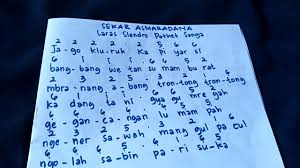 Dari tembang jawa macapat asmaradana. Tembang Asmaradana Laras Slendro Pathet Sanga Youtube