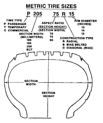 repair guides