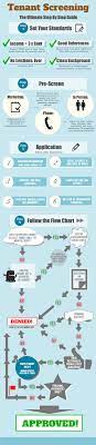 Pin On Leasing Tips