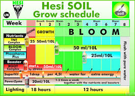 Help When And How Often Do I Add Nutrients Autoflowers