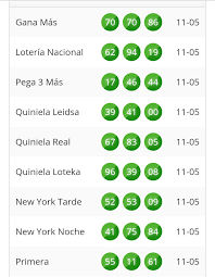 Maybe you would like to learn more about one of these? Resultados Loterias Dominicanas Photos Facebook