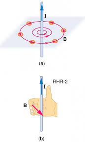 Not only the magnetic field but also the direction of it. Magnetic Fields Produced By Currents Ampere S Law Physics