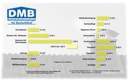 Maybe you would like to learn more about one of these? Mietvertrag