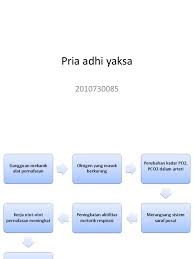 Asthma, tightness, standard language, chest feels tight, half my breath indonesian. Patofisiologi Sesak Nafas