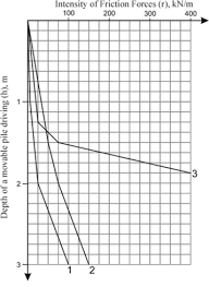 Physical Modeling Of Sheet Piles Behavior To Improve Their