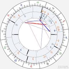 Can Someone Interpret This Synastry Chart For Me What Have