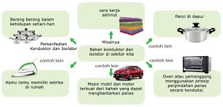 Perhatikanlah beberapa peralatan yang ada di rumahmu. Kunci Jawaban Kelas 5 Tema 6 Subtema 3 Pembelajaran 5 Simple News Kunci Jawaban Lengkap Terbaru