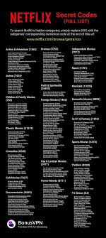 Let these lists tell you what to search for on the big 'flix. Pin By Brianna Tayfel On Tips Info In 2020 Netflix Hacks Movie Hacks Netflix Codes