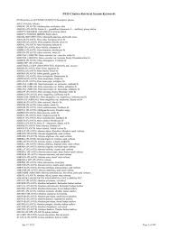 Image result for Elionurus platypus