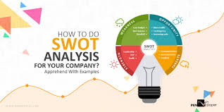 How To Do Swot Analysis Swot Analysis Ideas Of Buying A House First Time Buyingahouse Housebuying How To Do Swot Analysis In 2020