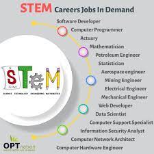 The fields of science, technology, engineering, and mathematics involve planning, managing, and providing scientific research and professional and technical services (such as. Top 10 Stem Careers List Of Stem Jobs In Demand