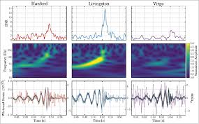 + mutually perpendicular directions, defined by the gravitational wave's polarization. Ligo Satellite Missions Eoportal Directory