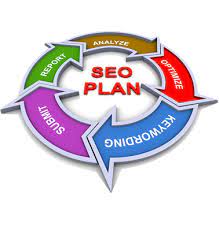 Complete Seo Social Plan Seo Marketing Seo Plan Seo Packages