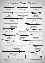 Various Types Of Swords You Should Be Aware Of Book Writing Tips Types Of Swords Writing Tips