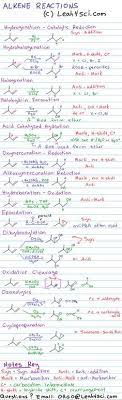 Alkene Reaction Cheat Sheet Overview Of Alkene Reactions Including Reagents Products And Key React Organic Chemistry Study Organic Chemistry Chemistry Help