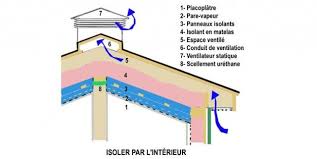 Isoler Un Plafond Cathedrale De L Interieur Sweet Home Loft Bed Home Decor