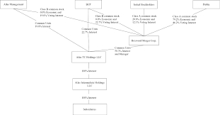 Boxwood Merger Corp Preliminary Proxy Soliciting Materials