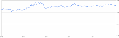 In year 2021 1 japanese yen ¥ has traded for : 10000 Japanese Yen To Hong Kong Dollar 10000 Jpy To Hkd