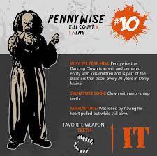 Modern horror movies performed much better than the classics. Horror Movie Villains By Kill Count Album On Imgur