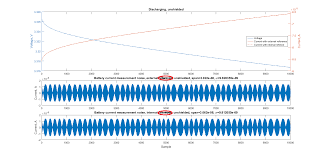 Matlab The Title Of The Subplot Overlaps The Axis Label