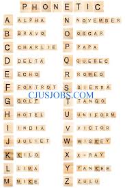 In military missions, the use of the phonetic alphabet has been used to communicate with the chain of command as to what phase of the mission has been successfully performed. Police And Military Phonetic Alphabet Codes Language Of Leos