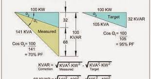 How To Calculate Power Factor Correction Electrical Engineering Pics Correction Power Factors