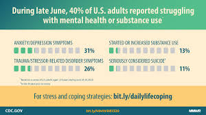 Key substance use and mental health indicators in the united states: Mental Health Substance Use And Suicidal Ideation During The Covid 19 Pandemic United States June 24 30 2020 Mmwr