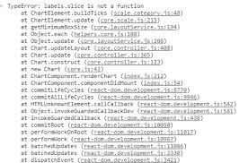 mix chart labels slice is not a function error issue 247