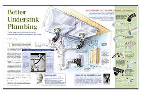 Go outside and look where your sink is, there should be a plumbing cleanout near where the sink is, this is so the plumbing can unstopped if it becomes plugged. Better Undersink Plumbing Fine Homebuilding