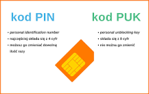 Jak Wprowadzić Kod Pin?