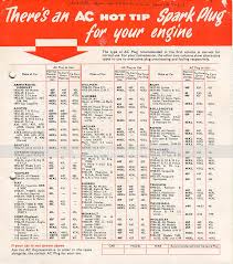 ac spark plug application chart