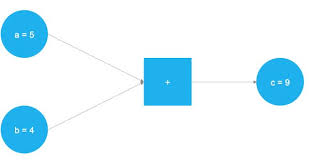 a simple deep learning model for stock price prediction using tensorflow deep learning learning machine learning