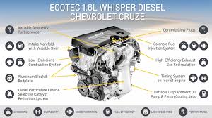 Chevy Cruze Diesel Engine Diagram