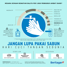 Cuci Tangan Mencegah Kematian